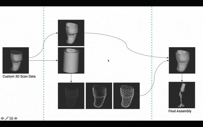 AI-Driven Design Optimization