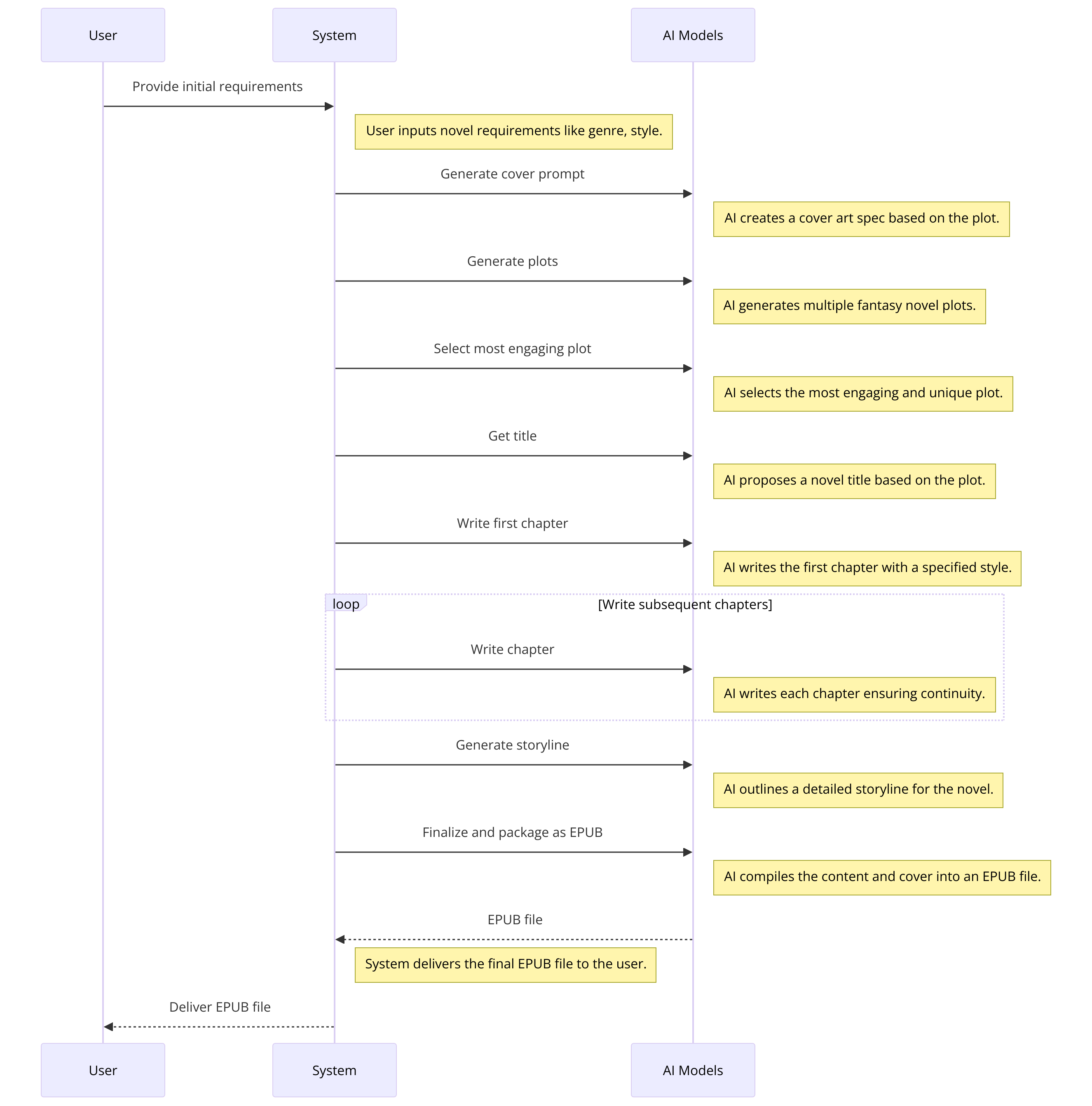 adv_graph