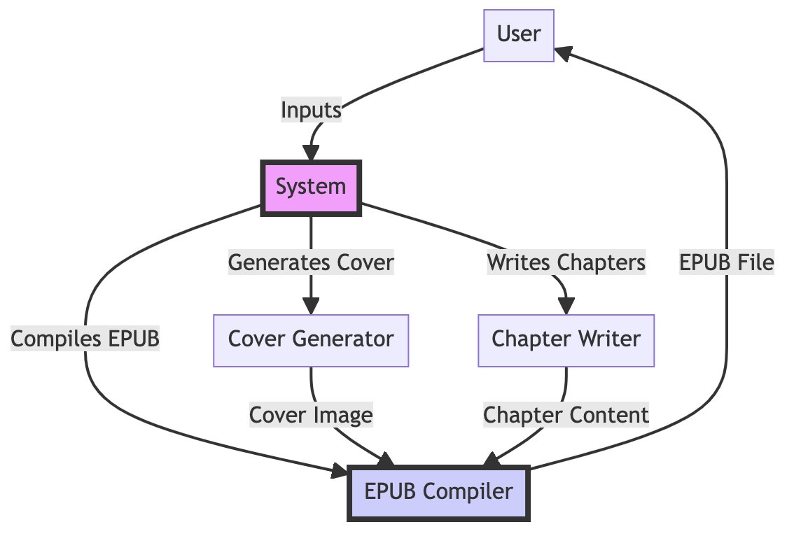 simplified_graph